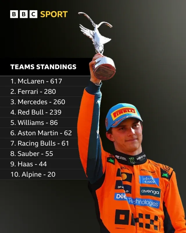 The Team's Team Title Hopes Depend on Strong Azerbaijan GP Showing